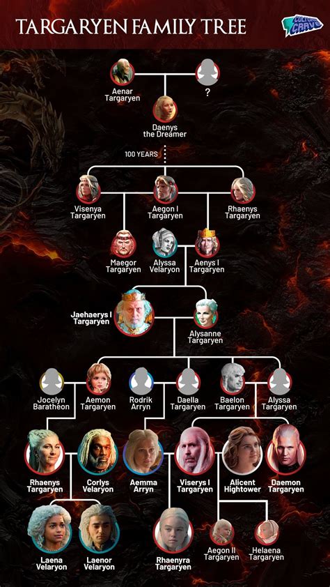 rhaenyra targaryen-stammbaum|The Targaryen Family Tree From House of the。